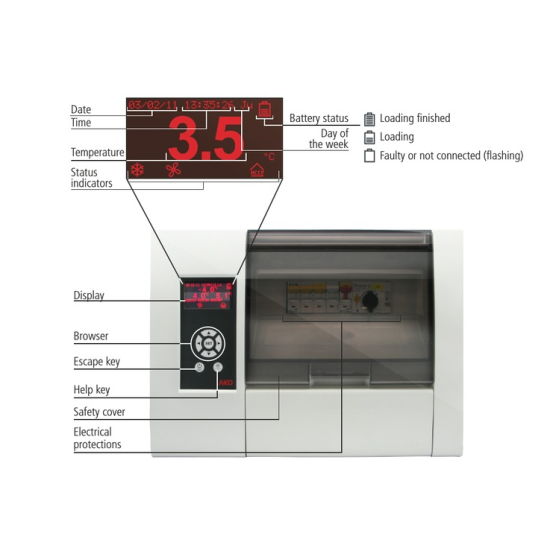 Refrigeration controller for walk-in fridges AKO type AKO-15651 mounting measurements Refrigeration controller for walk-in fridges AKO type AKO-15651 mounting measurements