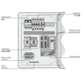 PROCool Electronic Panel AKO-17635,380V,AKO