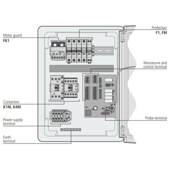 PROCool Electronic Panel AKO-17635,380V,AKO PROCool Electronic Panel AKO-17635,380V,AKO