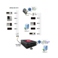 WEB SERVER AKO-5014 ...AKO WEB SERVER AKO-5014 ...AKO