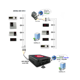 Web Server με επικοινωνία μέσω Ethernet/Web Server για απομακρυσμένη επικοινωνία  παντου ...AKO