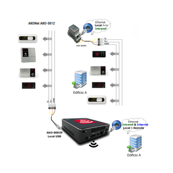 WEB SERVER AKO-5014 ...AKO WEB SERVER AKO-5014 ...AKO