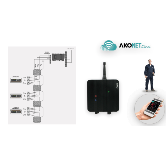 Gas leak detection alarm type NDIR (CO2) AKO-57614,4-20mΑ,AKO... Gas leak detection alarm type NDIR (CO2) AKO-57614,4-20mΑ,AKO...