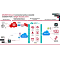 Gateway AKOnet edge AKO-5021 licence AKO-35512 ... Gateway AKOnet edge AKO-5021 licence AKO-35512 ...