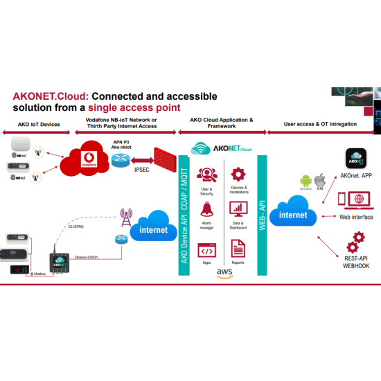 Gateway AKOnet edge AKO-5021 licence AKO-35512 ... Gateway AKOnet edge AKO-5021 licence AKO-35512 ...