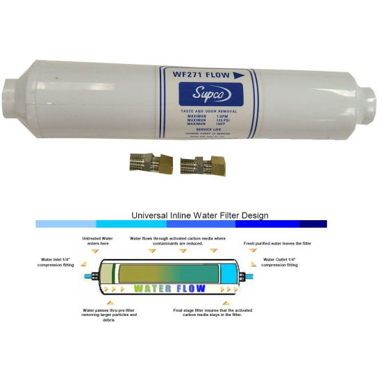 Supco WF271 replacement filter Supco WF271 replacement filter