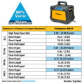 Μονάδα Recovery MR45INT, 1HP, 230v, R32-R410a, FIELDPIECE