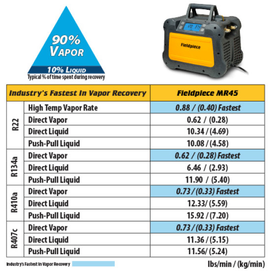Μονάδα Recovery MR45INT, 1HP, 230v, R32-R410a, FIELDPIECE