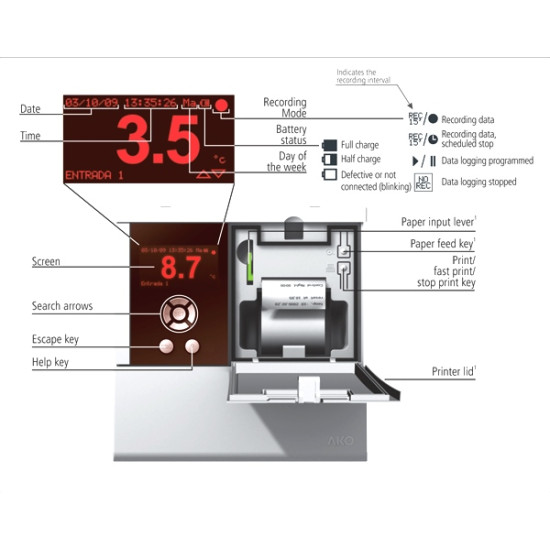 Data Logger AKO-15752, with printer, 220v "AKO" Data Logger AKO-15752, with printer, 220v "AKO"