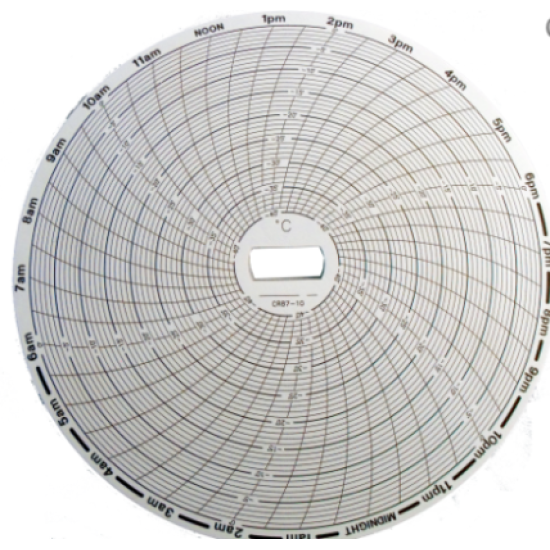 CIRCULAR CHART RECORDER PAPER  CR87-10, SUPCO 