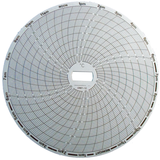 CIRCULAR CHART RECORDER PAPER  CR87-12, SUPCO 