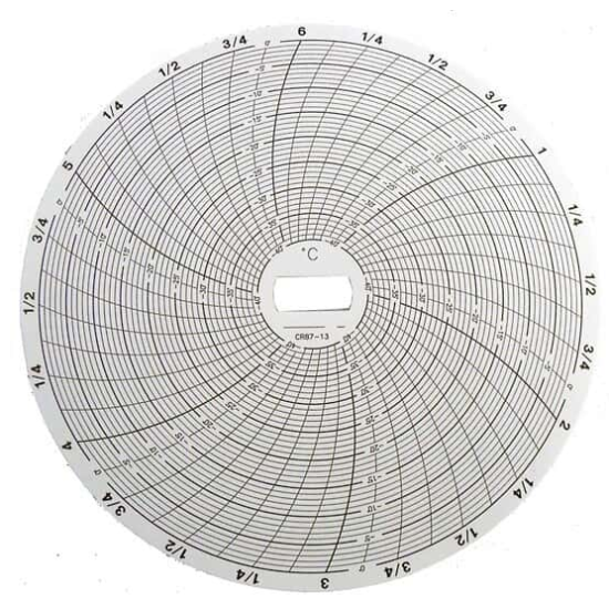 CIRCULAR CHART RECORDER PAPER  CR87-13, SUPCO 
