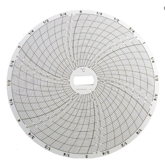 CIRCULAR CHART RECORDER PAPER  CR87-14, SUPCO 