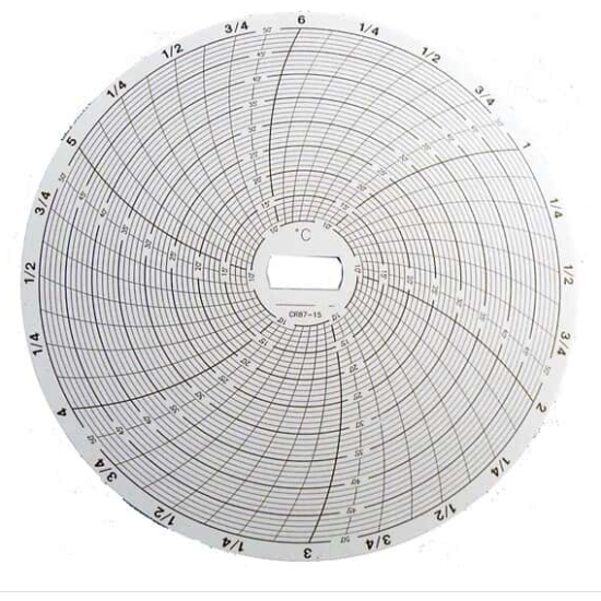 CIRCULAR CHART RECORDER PAPER  CR87-15, SUPCO 