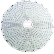 CIRCULAR CHART RECORDER PAPER  CR87-16, SUPCO 