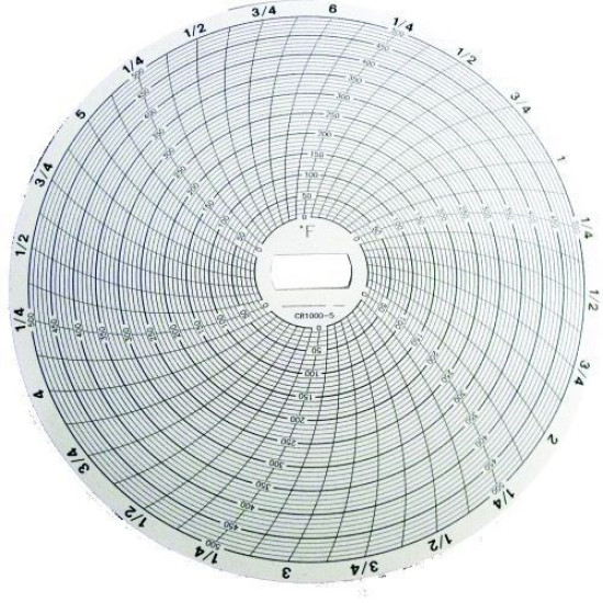 CIRCULAR CHART RECORDER PAPER  CR87-16, SUPCO 