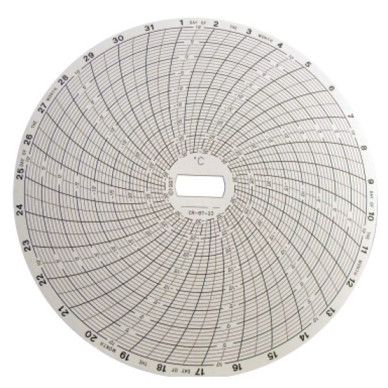 CIRCULAR CHART RECORDER PAPER  CR87-23 , SUPCO 