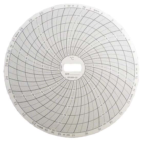 CIRCULAR CHART RECORDER PAPER  CR1000-22, SUPCO 