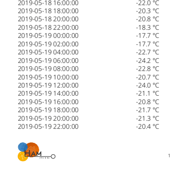 TEMPERATURE - HUMIDITY DATA LOGGER, 2 CHANNELS. WIFI, HAM THERMOSENSE TEMPERATURE - HUMIDITY DATA LOGGER, 2 CHANNELS. WIFI, HAM THERMOSENSE