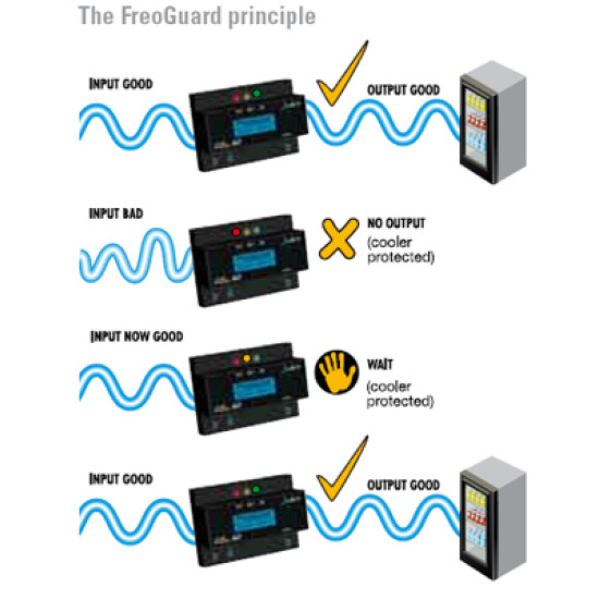 CURRENT PROTECTION FREOGUARD,30Amp,220v,ACRTOOLS...