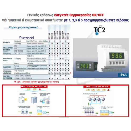 Controller with 4 programmable stages through temperature sensor,flush mount,TC234,12v --> 220v,ACRTOOLS...