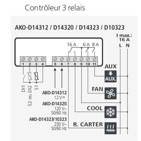 Temperature controller with 3 relay,14323,-50/+150ºC,230V,timer defrost,decimal point,AKO ... Temperature controller with 3 relay,14323,-50/+150ºC,230V,timer defrost,decimal point,AKO ...