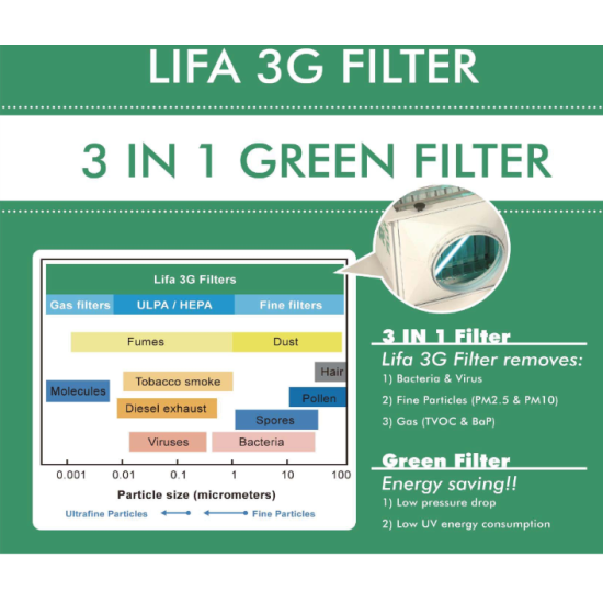3G FILTER Indoor Air Quality,LAD350 against Covid19,898x418x265mm,LIFA air ... 3G FILTER Indoor Air Quality,LAD350 against Covid19,898x418x265mm,LIFA air ...