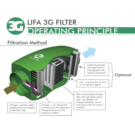 3G FILTER Indoor Air Quality,LAD350 against Covid19,898x418x265mm,LIFA air ... 3G FILTER Indoor Air Quality,LAD350 against Covid19,898x418x265mm,LIFA air ...