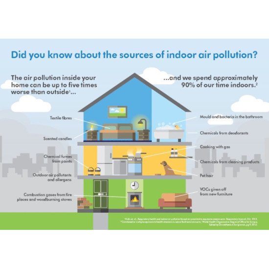 3G FILTER Indoor Air Quality,LAD350 against Covid19,898x418x265mm,LIFA air ... 3G FILTER Indoor Air Quality,LAD350 against Covid19,898x418x265mm,LIFA air ...