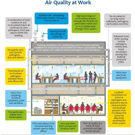 3G FILTER Indoor Air Quality,LAD350 against Covid19,898x418x265mm,LIFA air ... 3G FILTER Indoor Air Quality,LAD350 against Covid19,898x418x265mm,LIFA air ...