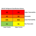 Refrigerant R32,(A2L) (Kg), Refrigerant R32,(A2L) (Kg),