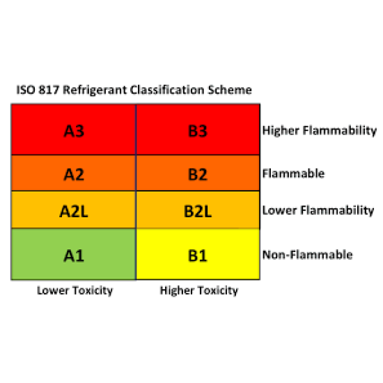 Refrigerant R32,(A2L) (Kg), Refrigerant R32,(A2L) (Kg),